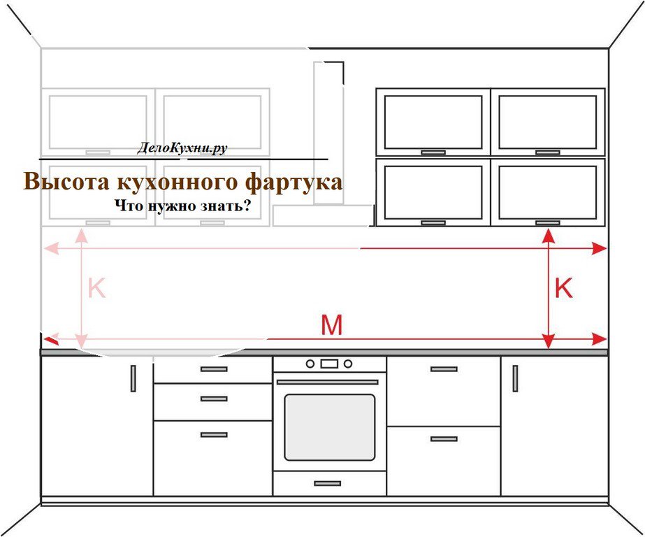 Высота фартука на кухне: стандартные Высота фартука на кухне: стандартные