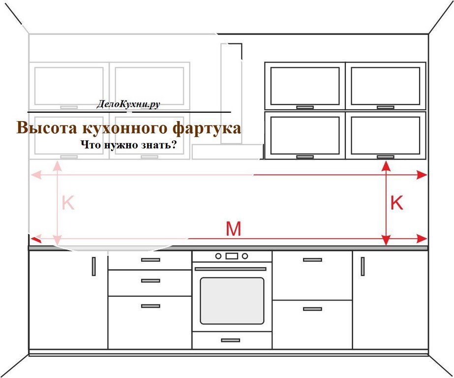 Высота фартука на кухне: стандартные