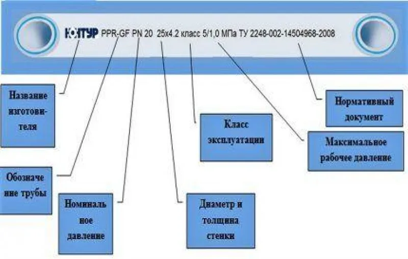 Схема маркировки труб