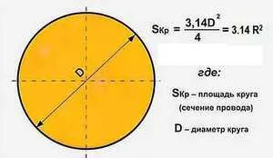 Площадь поперечного сечения