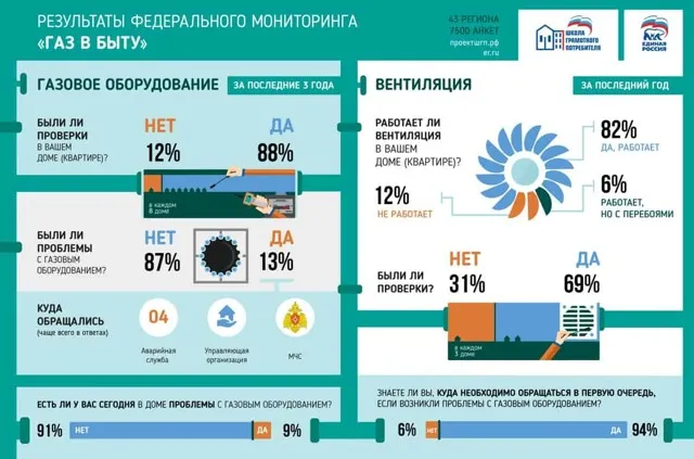 Обязательно ли устанавливать газоанализатор в старом (1959) доме? Устанавливаю газовую колонку.