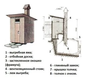 Как сделать самостоятельно на дачном участке туалет из поддонов 