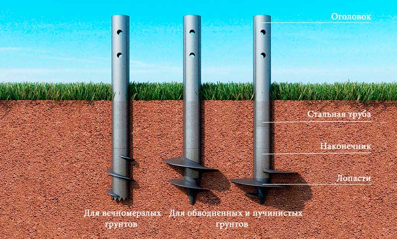 Технология строительства фундамента на