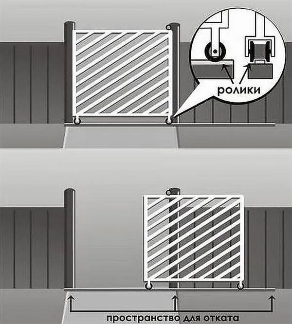 Схема откатных ворот с нижним рельсом. Фото с сайта mehanol.ru