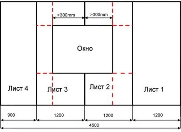 схема гипсокартона