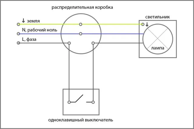 Энергосберегающая лампочка горит после выключения