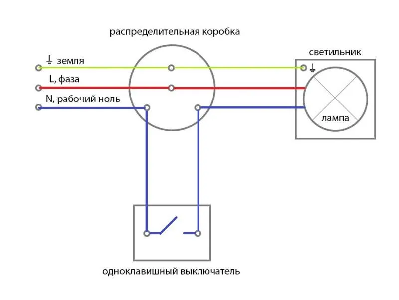 Энергосберегающая лампочка горит после выключения