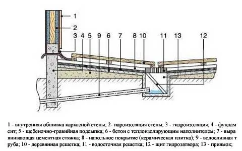 Схема отвода сточных вод более высокого уровня