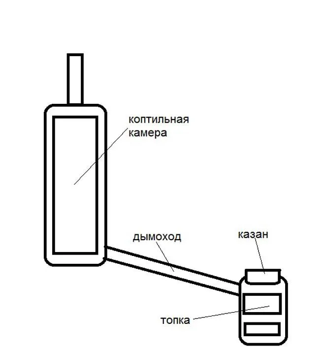 Фото схемы коптильни