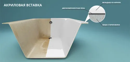 До и после акриловая ванна