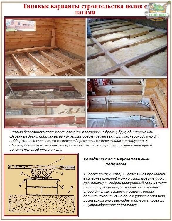 Устройство деревянного пола по лагам