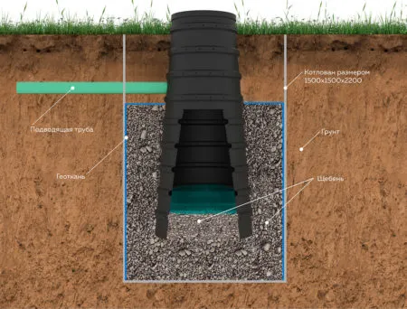 колодец дреннаж
