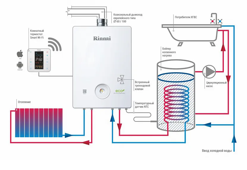 Схема подключения бойлера косвенного нагрева