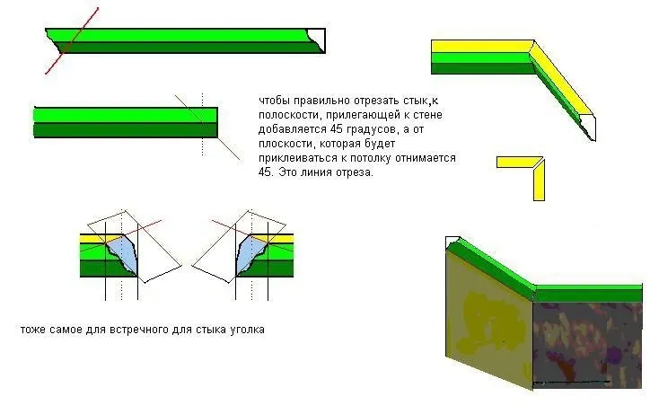 Направление резки потолочного плинтуса для внешних и внутренних углов