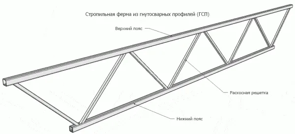 Сварная стержневая система стержневая система