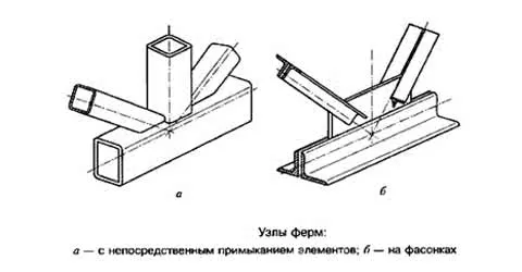 Крепление в узлах крепление в узлах