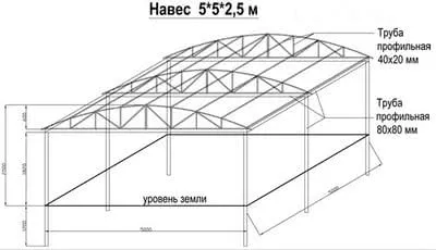 Проект навеса проект навеса