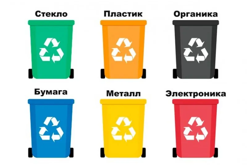 Европейская система разделения