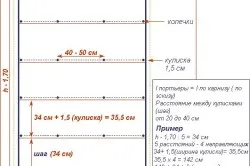 Выкройка венецианских штор