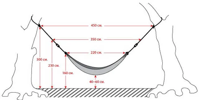 гамак размер