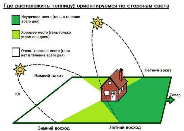 схема освещённости