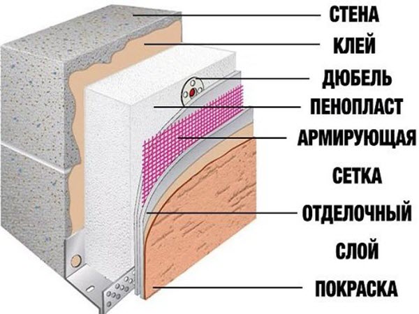 Утеплить дом своими руками? - просто!