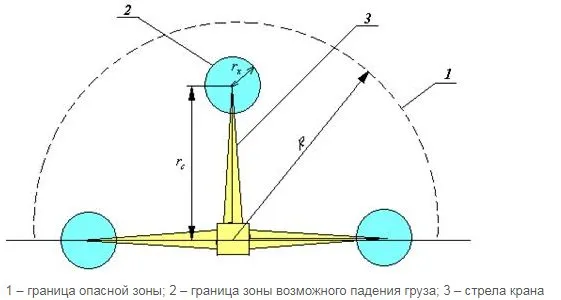 Опасные зоны при работе стрелового крана