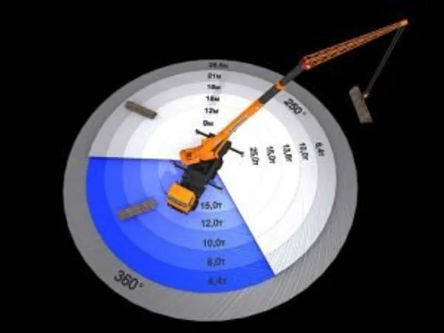 Опасная зона крана