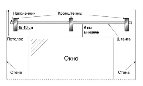 Разметка точек крепления настенного карниза для штор