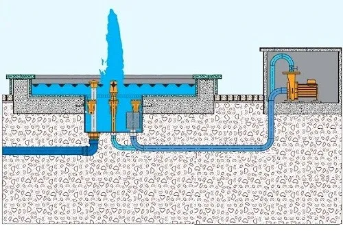 Ustroistvo fontana