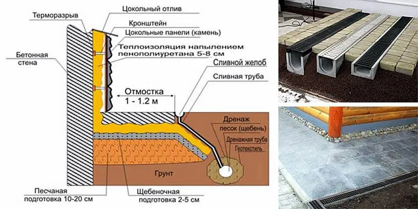 технология устройства отмостки