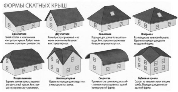 Проект крыши: как составить для разных