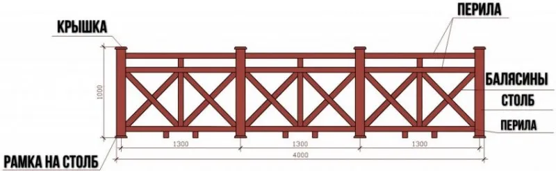 Схема крепления деревянных перил