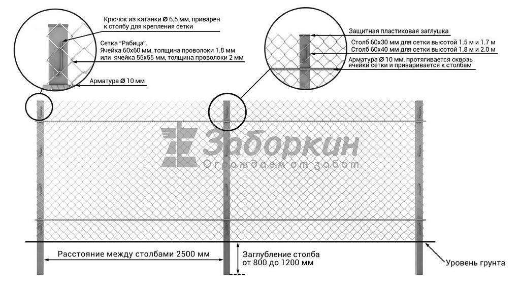 Забор из сетки рабицы своими руками