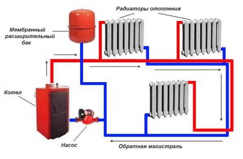 Схемы обвязки твердотопливных котлов