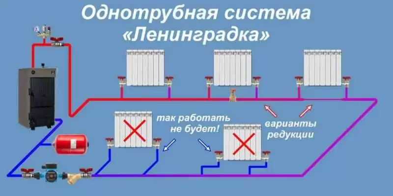 Система отопления «ленинградка»: каких ошибок лучше не допускать при монтаже