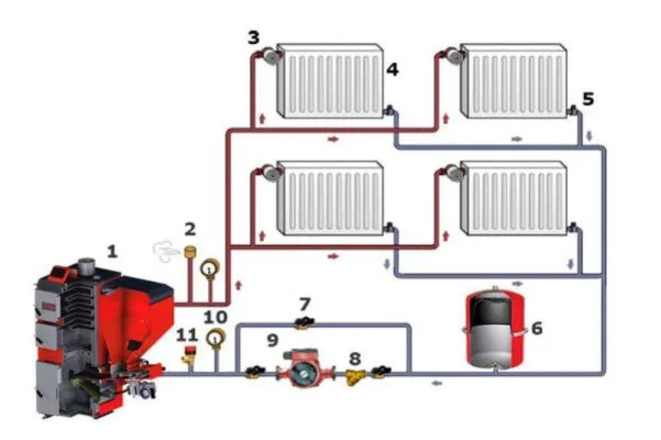 Отопление дома с принудительной циркуляцией
