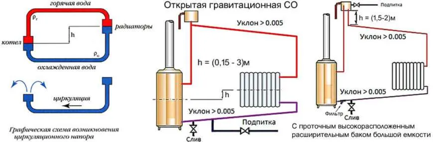 Принудительная система отопления, если свет гаснет продавит систему или котел станет?