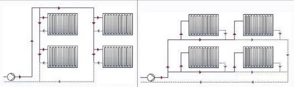 Однотрубная схема отопительных систем