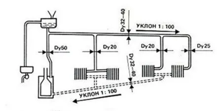 Самотечная система отопления