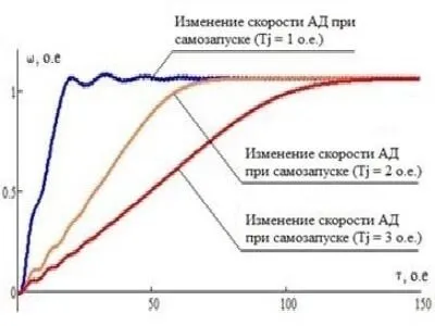 график