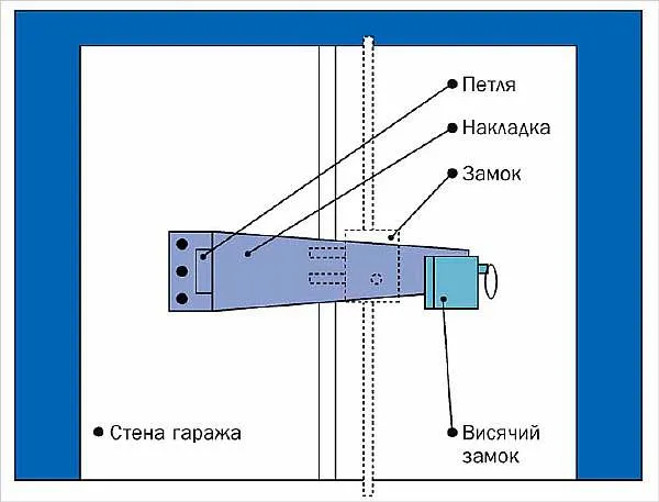 Засов на ворота