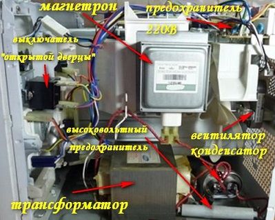 Ремонт микроволновки своими руками Ремонт микроволновки своими руками