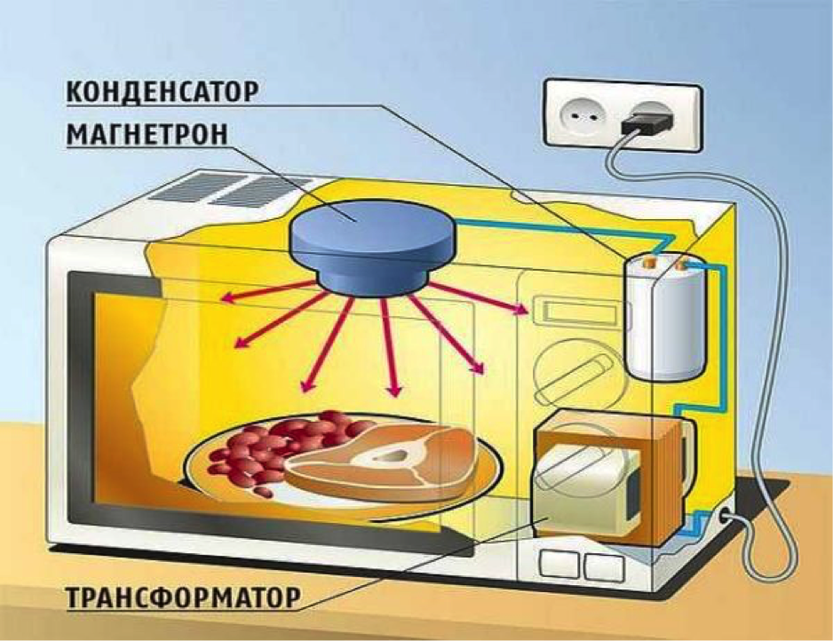 Какие основные причины поломки СВЧ-печей