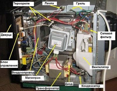 Ремонт микроволновки своими руками