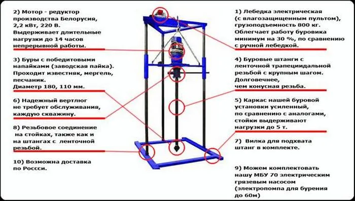 ручная бурильная установка