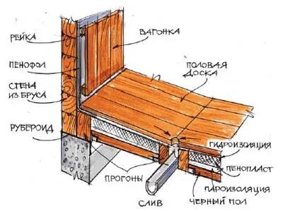 Один из вариантов пола в парилке.