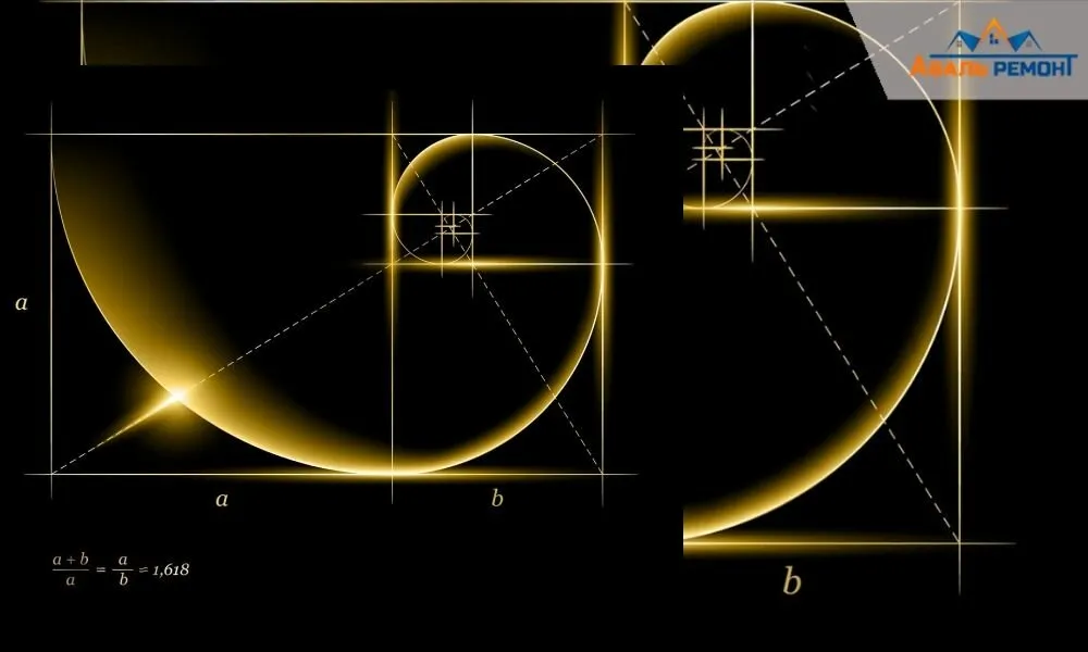  Формула золотого сечения