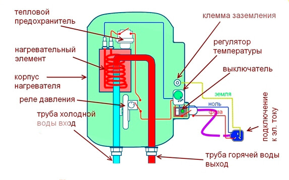 Как устроен проточный водонагреватель