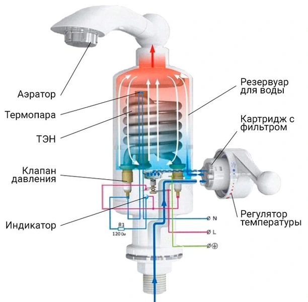 Клуб DNS